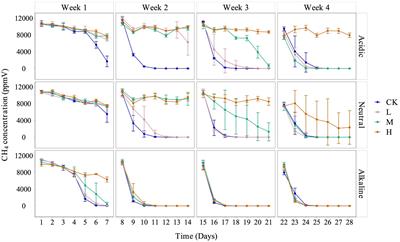 Unraveling the impact of lanthanum on methane consuming microbial communities in rice field soils